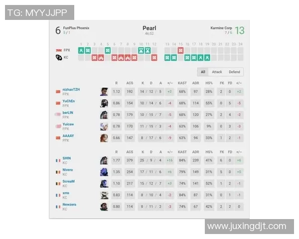 英雄联盟战术：FPX的控制体系