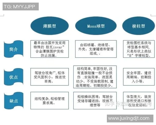 数据分析：LNG的配合表现